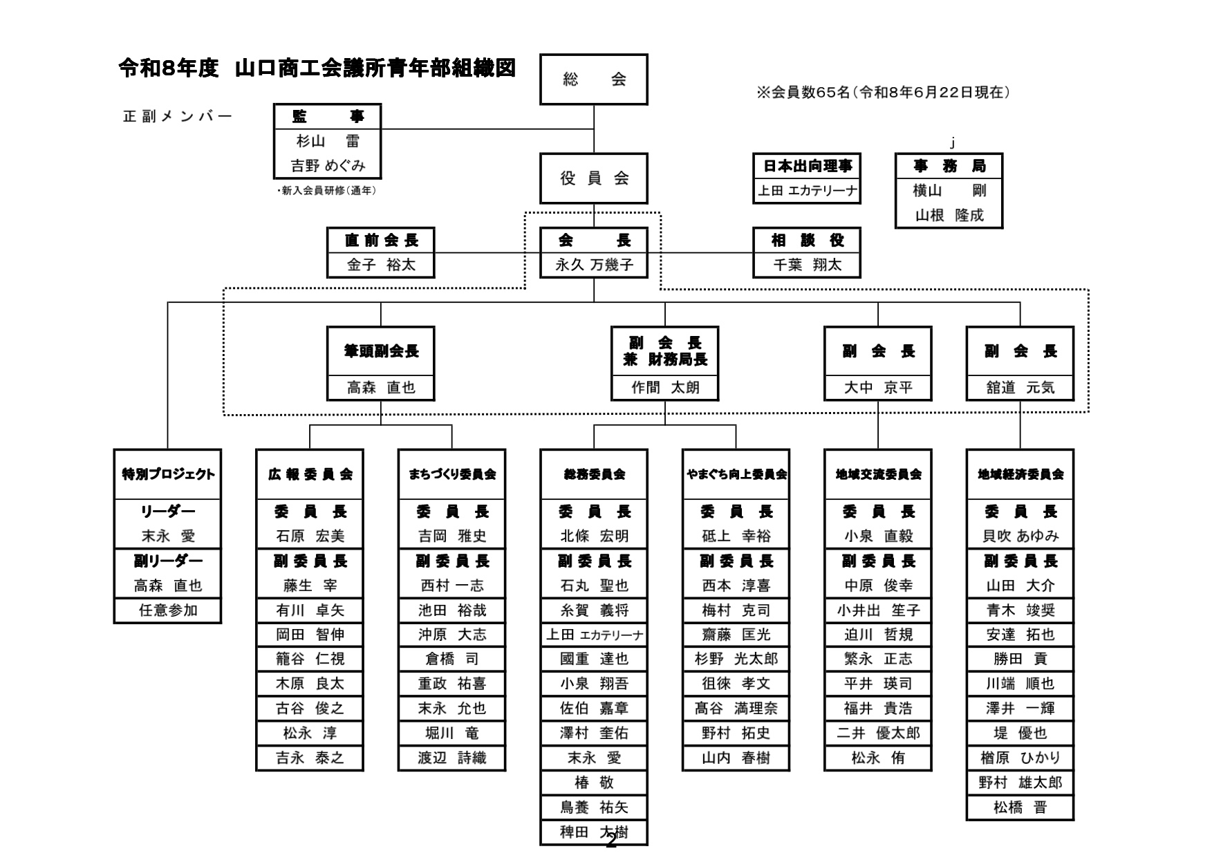 組織図